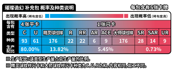 IN STOCK Pokémon Chinese Scarlet&Violet CSV8C Sparkling Fantasy Slim Box Sealed